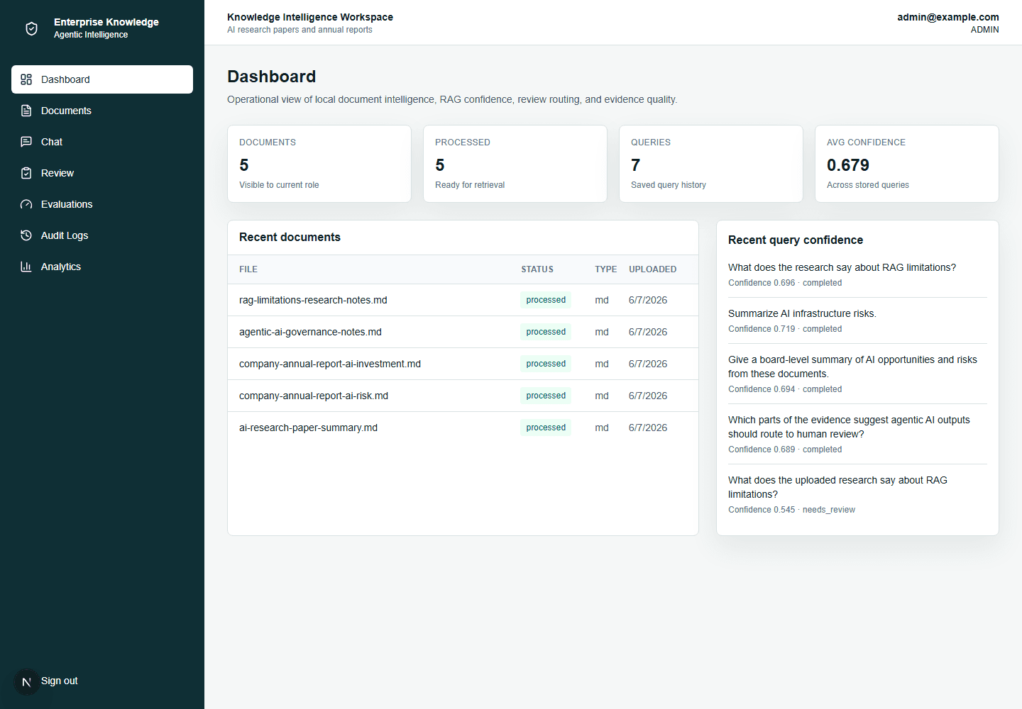 Knowledge workspace showing processed documents, grounded answers and confidence signals