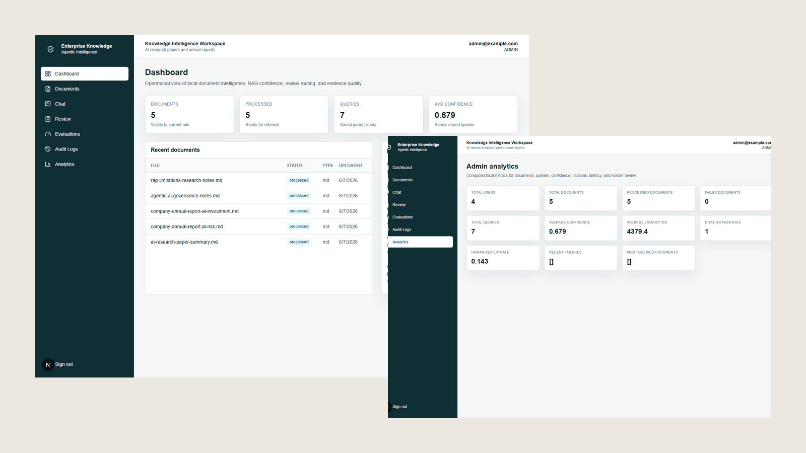 Knowledge workspace showing processed documents, grounded answers and confidence signals